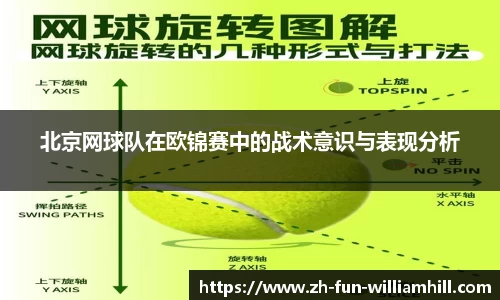 北京网球队在欧锦赛中的战术意识与表现分析