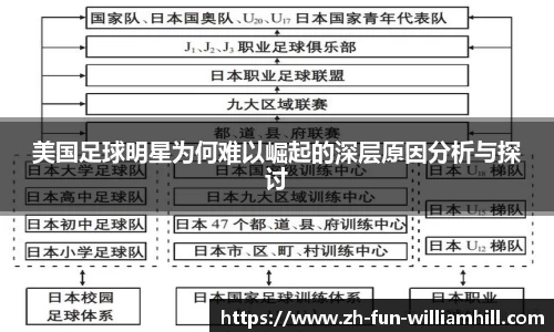 美国足球明星为何难以崛起的深层原因分析与探讨